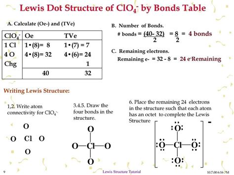 Create Lewis Dot Diagrams Easily with this Diagram Creator.